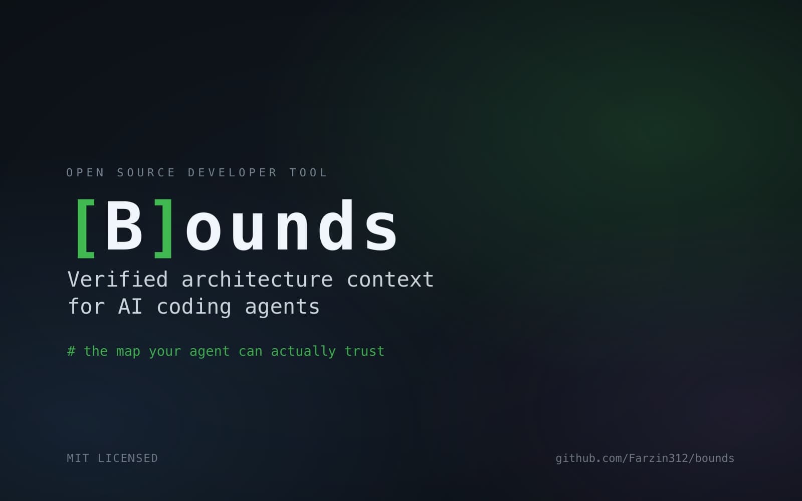The Bounds command-line tool rendering a verified architecture contract in a terminal, the map it hands AI coding agents in place of raw source